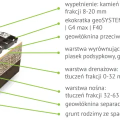 Wybór kruszywa do geokraty: stabilność i trwałość nawierzchni