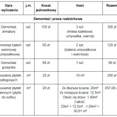 Ile kosztuje remont mieszkania? Sprawdź ceny i zrób kosztorys