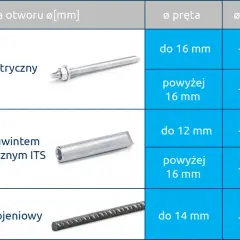 Jak dobrać i zamontować kotwy do stropu? Poradnik krok po kroku