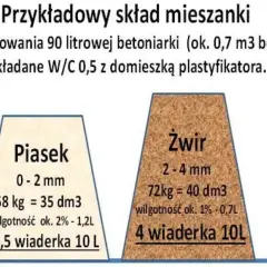 Piasek czy żwir do wylewki? Sprawdź, co wybrać!