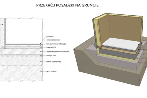 Przekrój posadzki na gruncie z warstwami izolacji i fundamentu.
