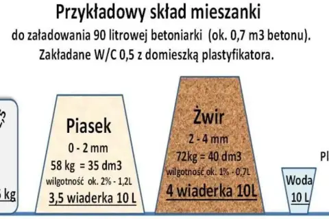 Piasek czy żwir do wylewki? Sprawdź, co wybrać!