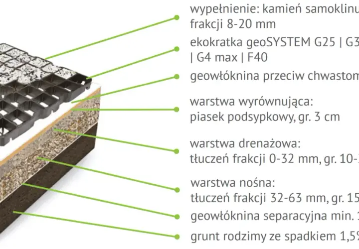 Wybór kruszywa do geokraty: stabilność i trwałość nawierzchni