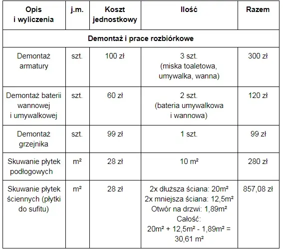 Ile kosztuje remont mieszkania? Sprawdź ceny i zrób kosztorys