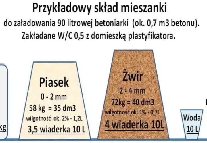 Piasek czy żwir do wylewki? Sprawdź, co wybrać!