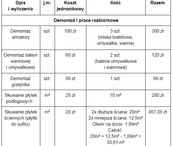 Ile kosztuje remont mieszkania? Sprawdź ceny i zrób kosztorys