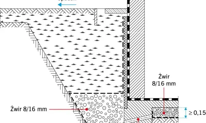 Ile żwiru na drenaż opaskowy? Prosty wzór i obliczenia
