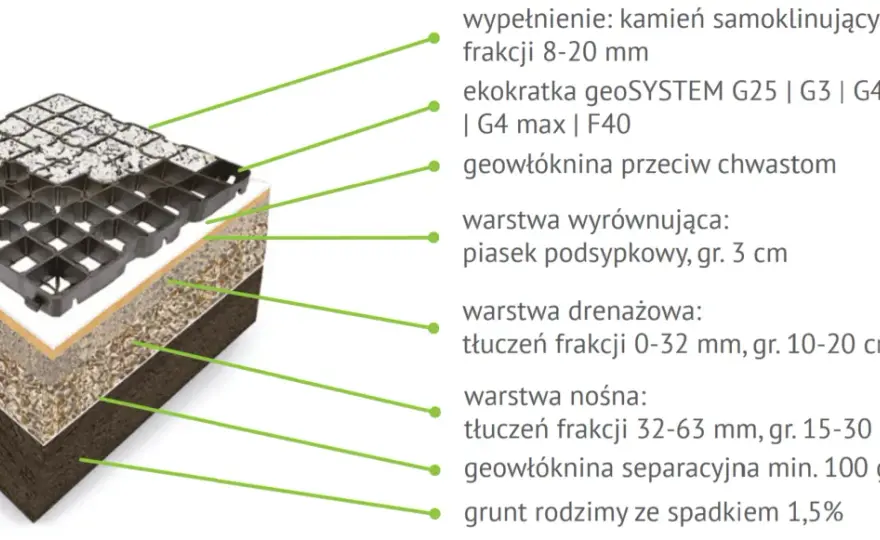 Wybór kruszywa do geokraty: stabilność i trwałość nawierzchni
