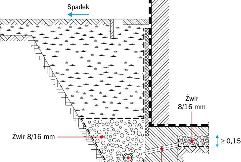 Ile żwiru na drenaż opaskowy? Prosty wzór i obliczenia