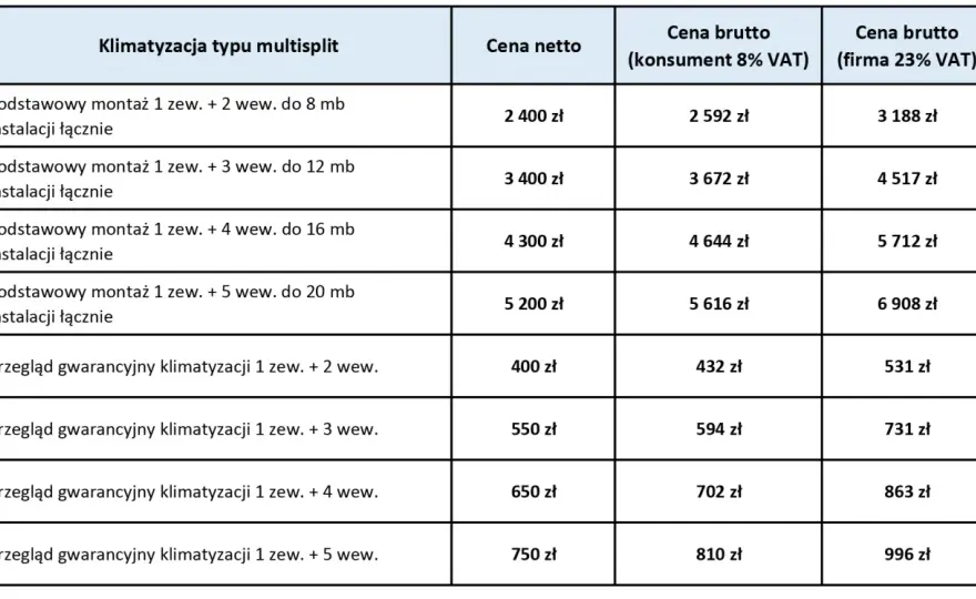 Ile kosztuje montaż klimatyzacji - jak zaplanować budżet