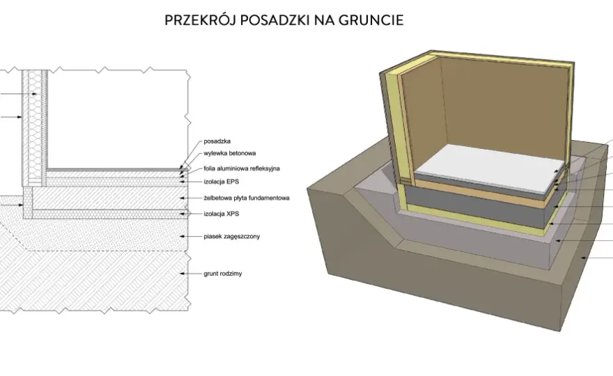 Jakie kruszywo pod płytę fundamentową? Wybierz mądrze!