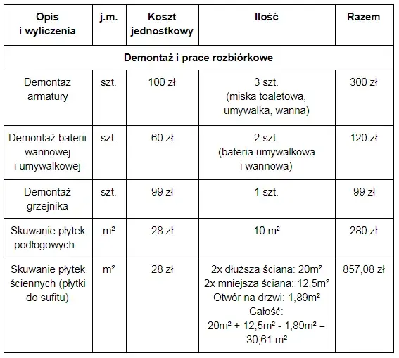 Ile kosztuje remont mieszkania? Sprawdź ceny i zrób kosztorys