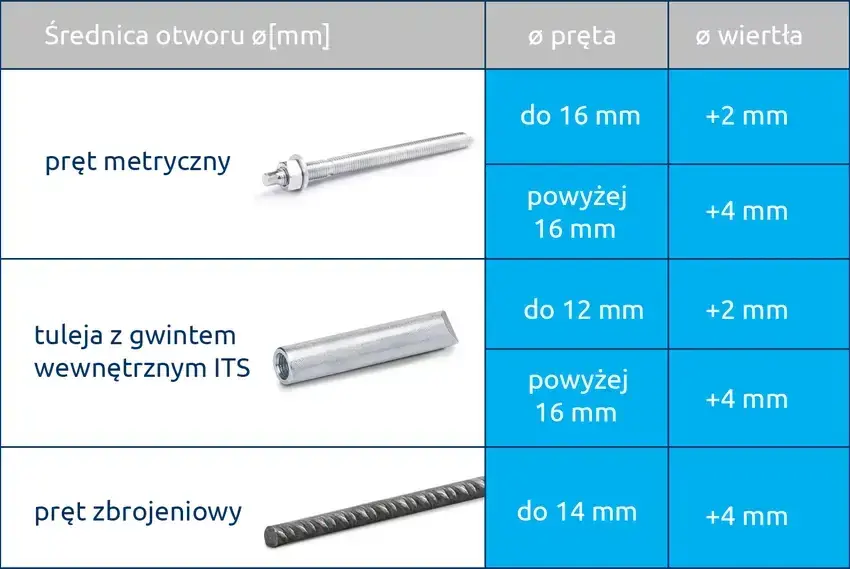 Jak dobrać i zamontować kotwy do stropu? Poradnik krok po kroku